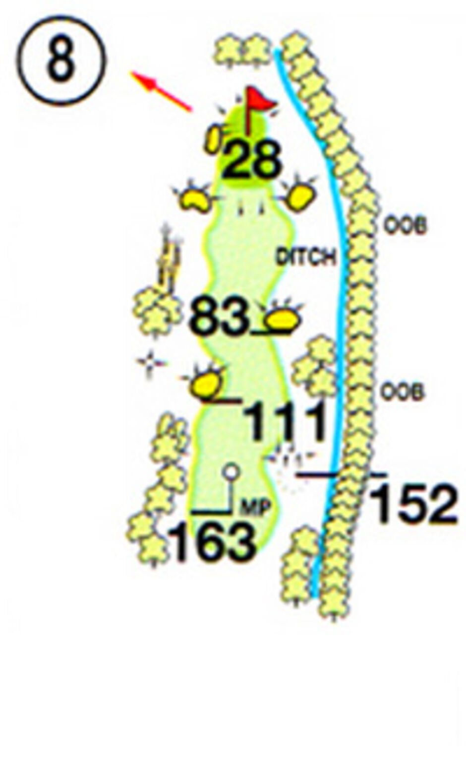 Hole 8 Map